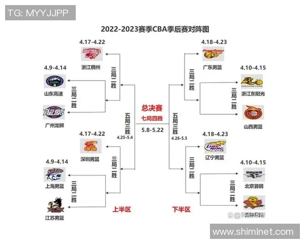 2017年CBA季后赛吉林队对阵辽宁队的精彩对决回顾与分析